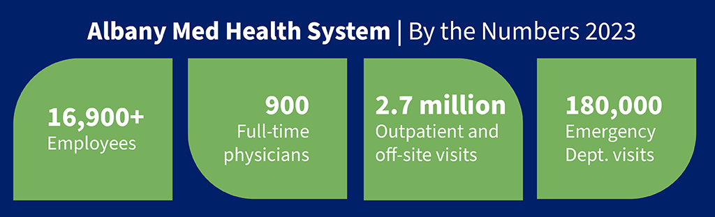 Albany Med Health System | By the Numbers